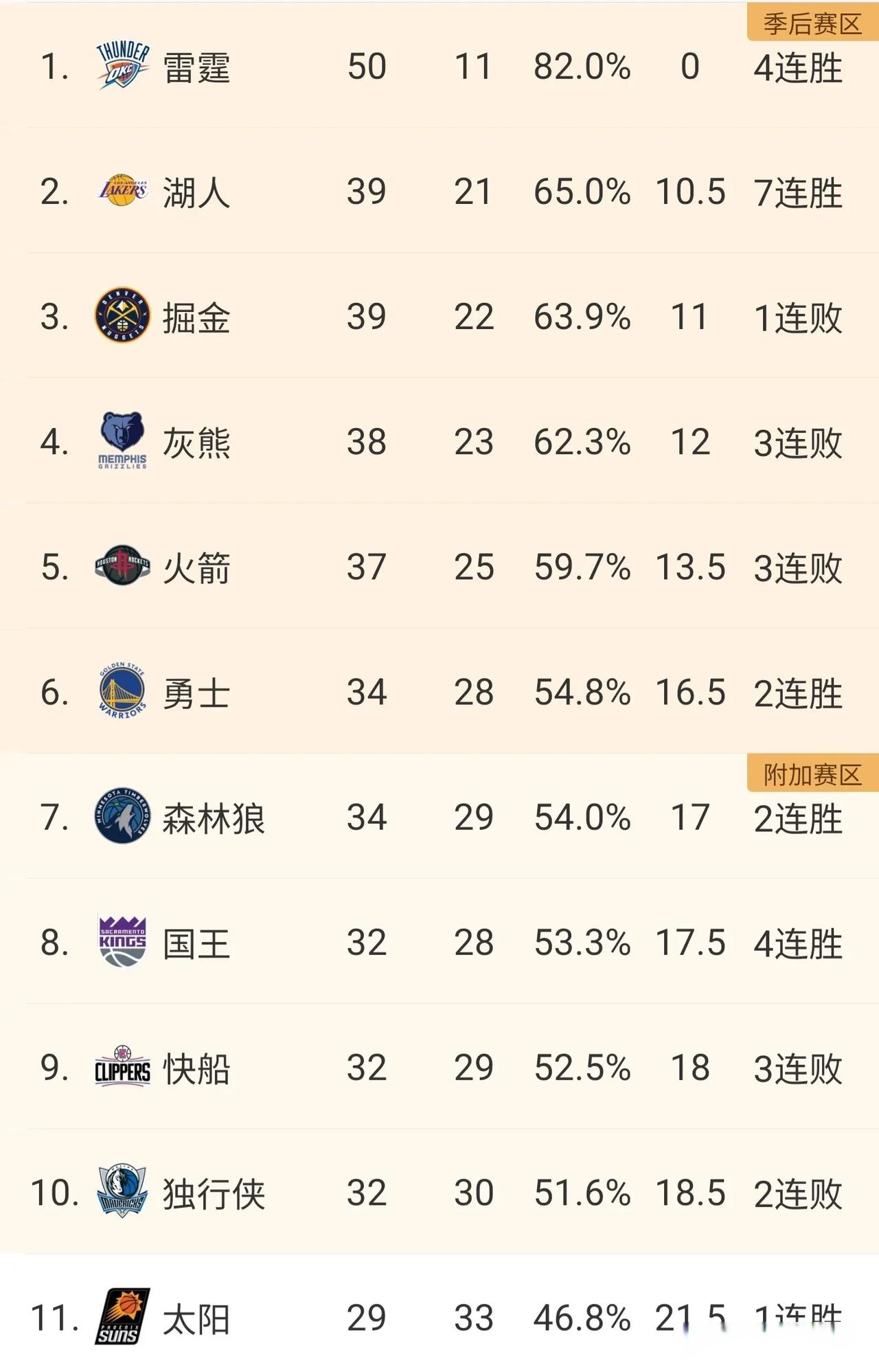 DB电竞分析入口-NBA球队备战状况曝光,战略定位有望成功